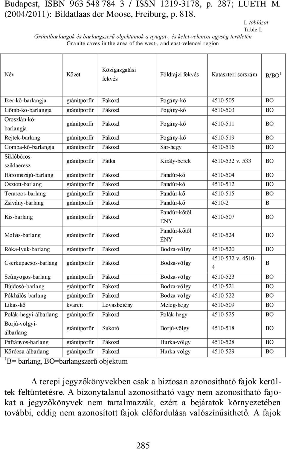 fekvés Kataszteri sorszám B/BO 1 Iker-kő-barlangja gránitporfír Pákozd Pogány-kő 4510-505 BO Gömb-kő-barlangja gránitporfír Pákozd Pogány-kő 4510-503 BO gránitporfír Pákozd Pogány-kő 4510-511 BO