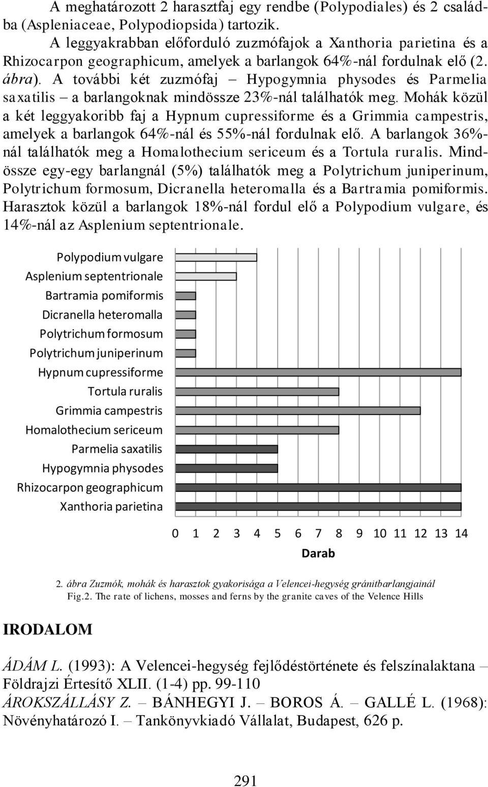 A további két zuzmófaj Hypogymnia physodes és Parmelia saxatilis a barlangoknak mindössze 23%-nál találhatók meg.