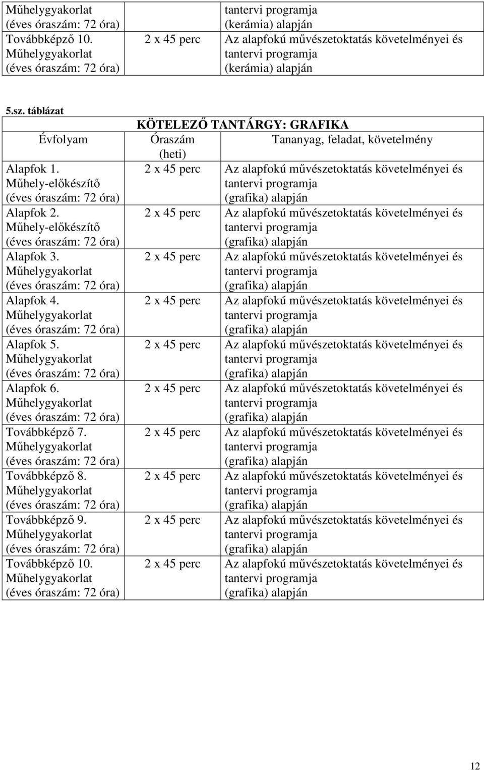 KÖTELEZŐ TANTÁRGY: GRAFIKA Óraszám Tananyag, feladat, követelmény (heti) (grafika) alapján (grafika) alapján (grafika)