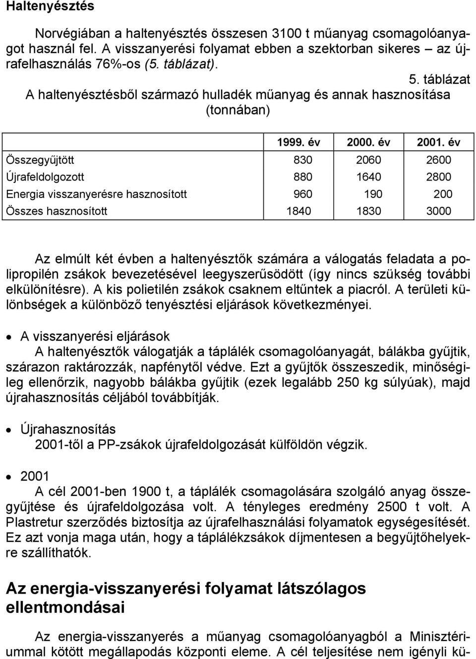 év Összegyűjtött 830 2060 2600 Újrafeldolgozott 880 1640 2800 Energia visszanyerésre hasznosított 960 190 200 Összes hasznosított 1840 1830 3000 Az elmúlt két évben a haltenyésztők számára a