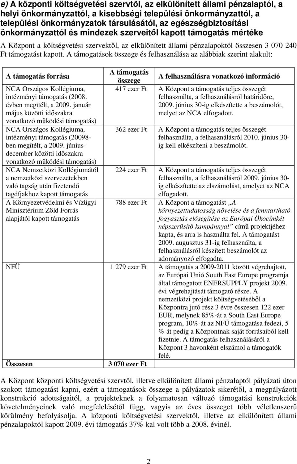 A támogatások összege és felhasználása az alábbiak szerint alakult: A támogatás forrása NCA Országos Kollégiuma, intézményi támogatás (2008. évben megítélt, a 2009.