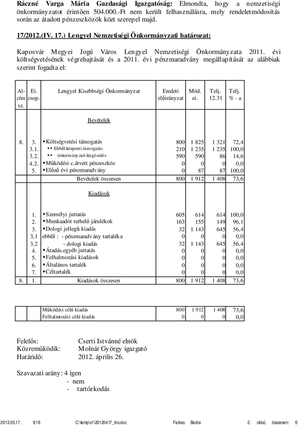 2012.(IV. 17.) Lengyel Nemzetiségi Önkormányzati határozat: Kaposvár Megyei Jogú Város Lengyel Nemzetiségi Önkormányzata 2011. évi költségvetésének végrehajtását és a 2011.