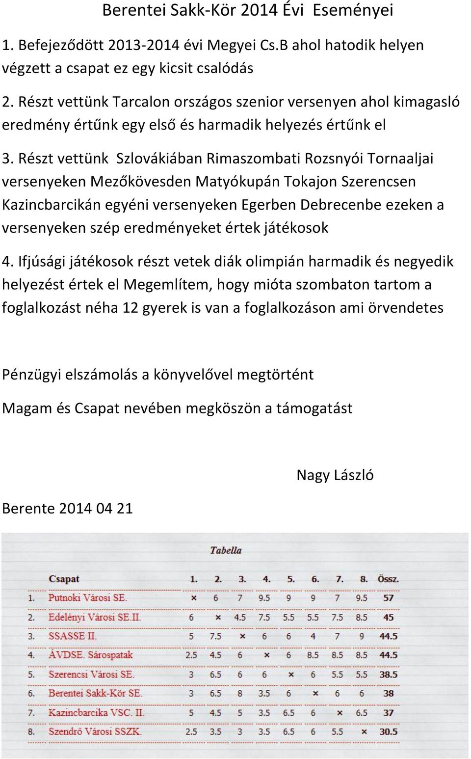 Részt vettünk Szlovákiában Rimaszombati Rozsnyói Tornaaljai versenyeken Mezőkövesden Matyókupán Tokajon Szerencsen Kazincbarcikán egyéni versenyeken Egerben Debrecenbe ezeken a versenyeken szép