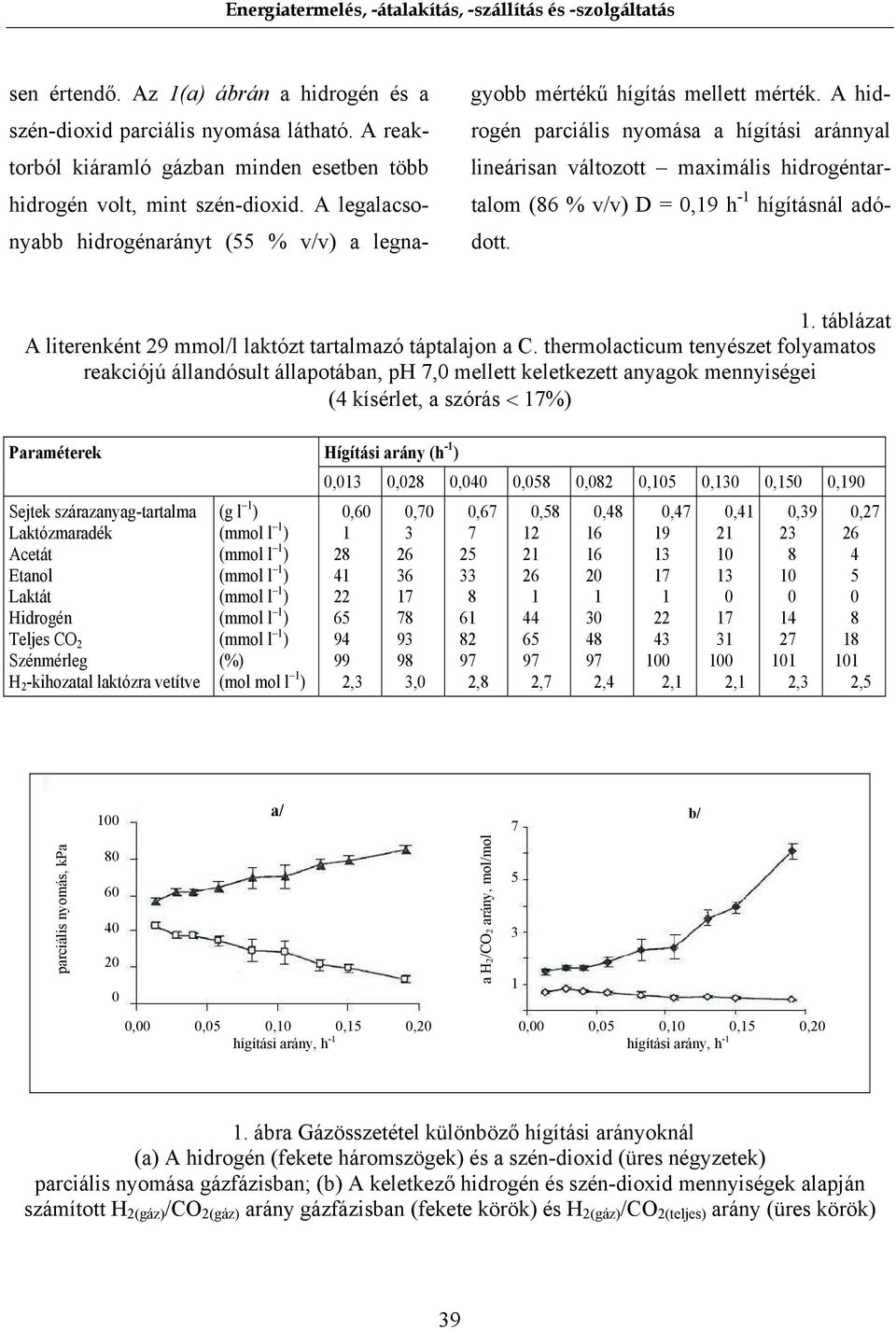 A hidrogén parciális nyomása a hígítási aránnyal lineárisan változott maximális hidrogéntartalom (86 % v/v) D =,9 h - hígításnál adódott.