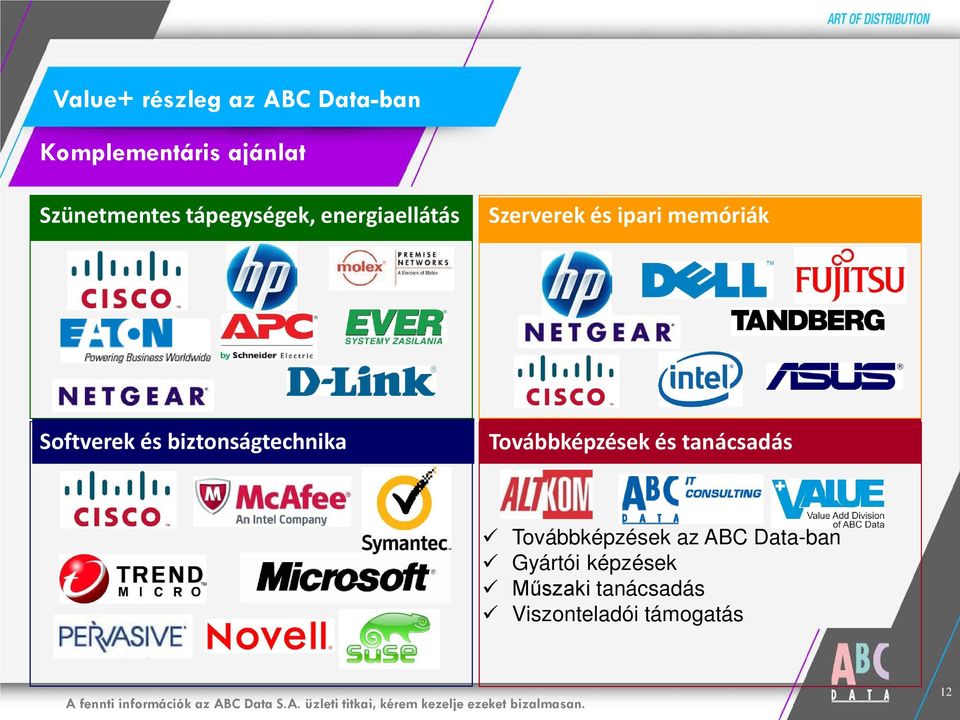 biztonságtechnika Továbbképzések és tanácsadás Továbbképzések az ABC