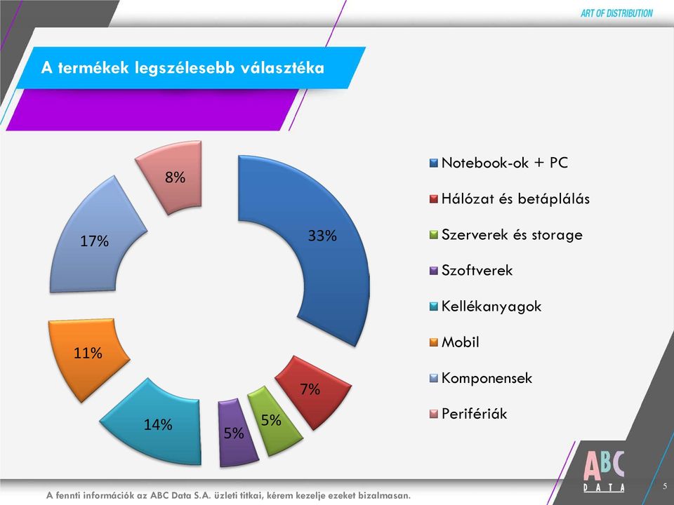 33% Szerverek és storage Szoftverek