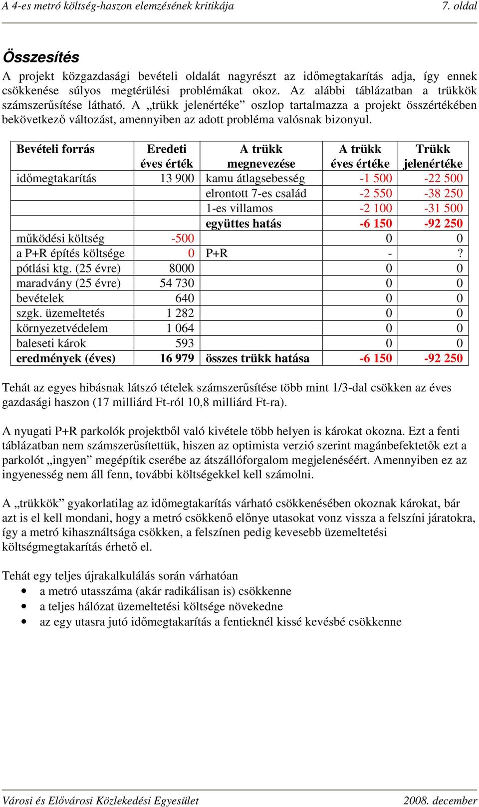 Bevételi forrás Eredeti éves érték A trükk megnevezése A trükk éves értéke Trükk jelenértéke időmegtakarítás 13 900 kamu átlagsebesség -1 500-22 500 elrontott 7-es család -2 550-38 250 1-es villamos