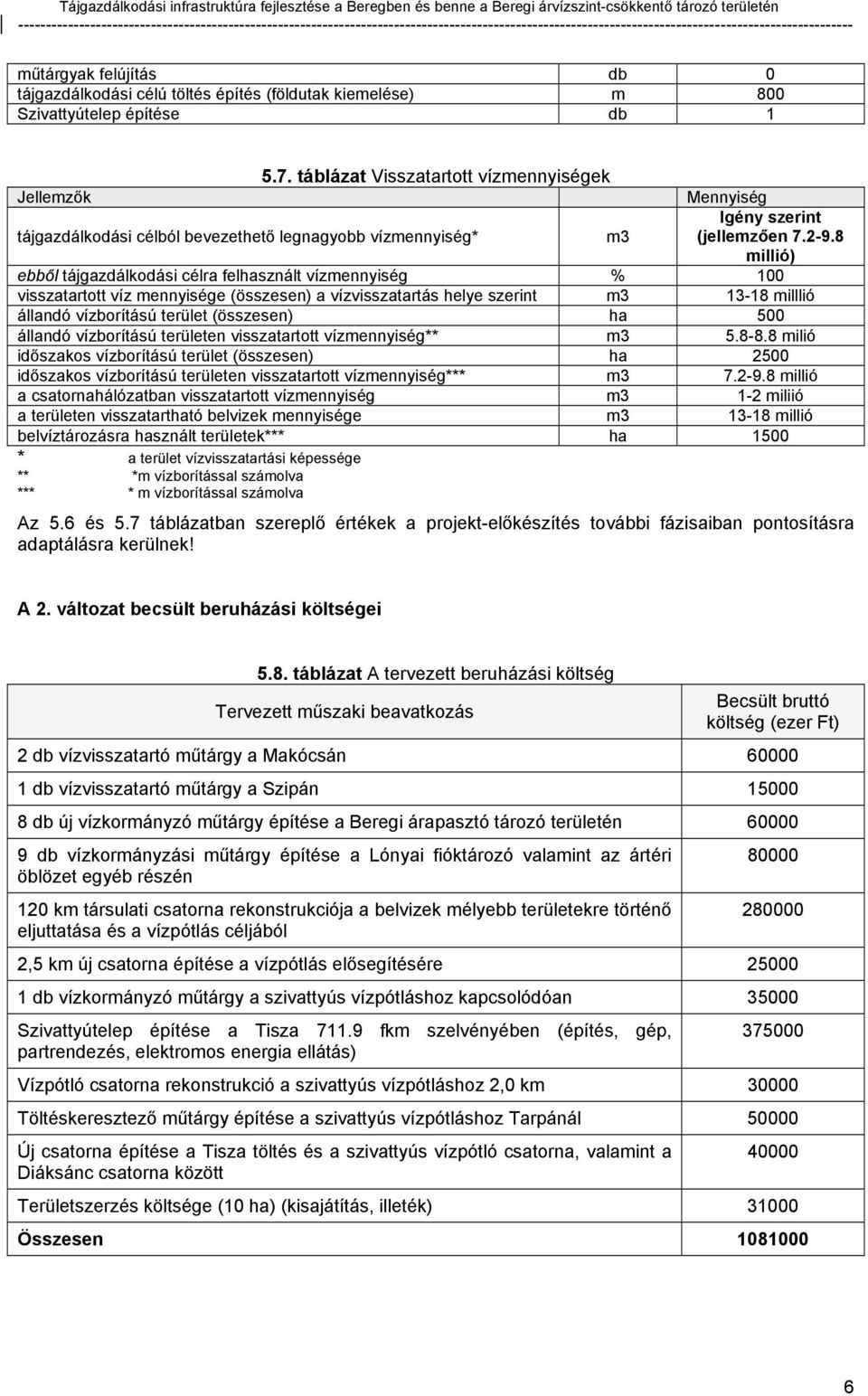 8 millió) ebből tájgazdálkodási célra felhasznált vízmennyiség % 100 visszatartott víz mennyisége (összesen) a vízvisszatartás helye szerint m3 13-18 milllió állandó vízborítású terület (összesen) ha