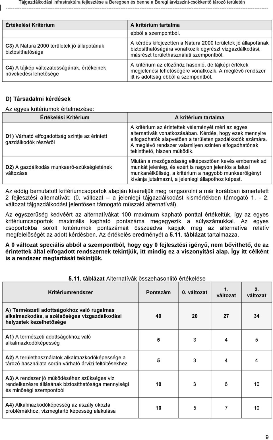 A kritérium az előzőhöz hasonló, de tájképi értékek megjelenési lehetőségére vonatkozik. A meglévő rendszer itt is adottság ebből a szempontból.