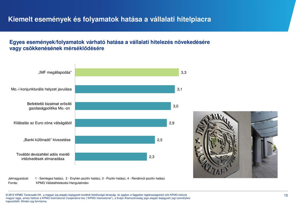 -i konjunkturális helyzet javulása 3,1 Befektetői bizalmat erősítő gazdaságpolitika Mo.