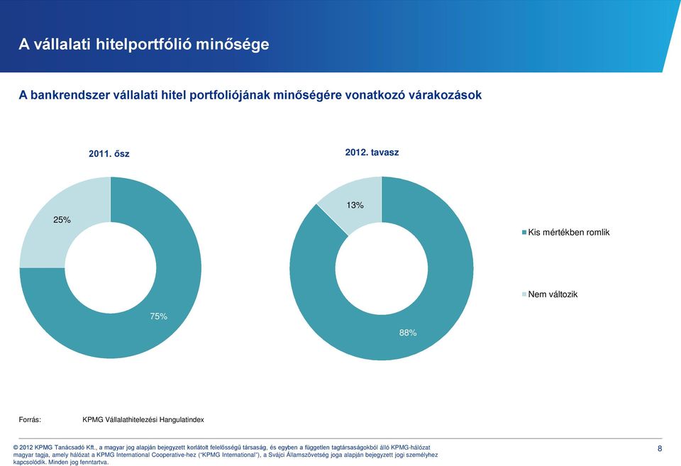 minőségére vonatkozó várakozások 2011. ősz 2012.