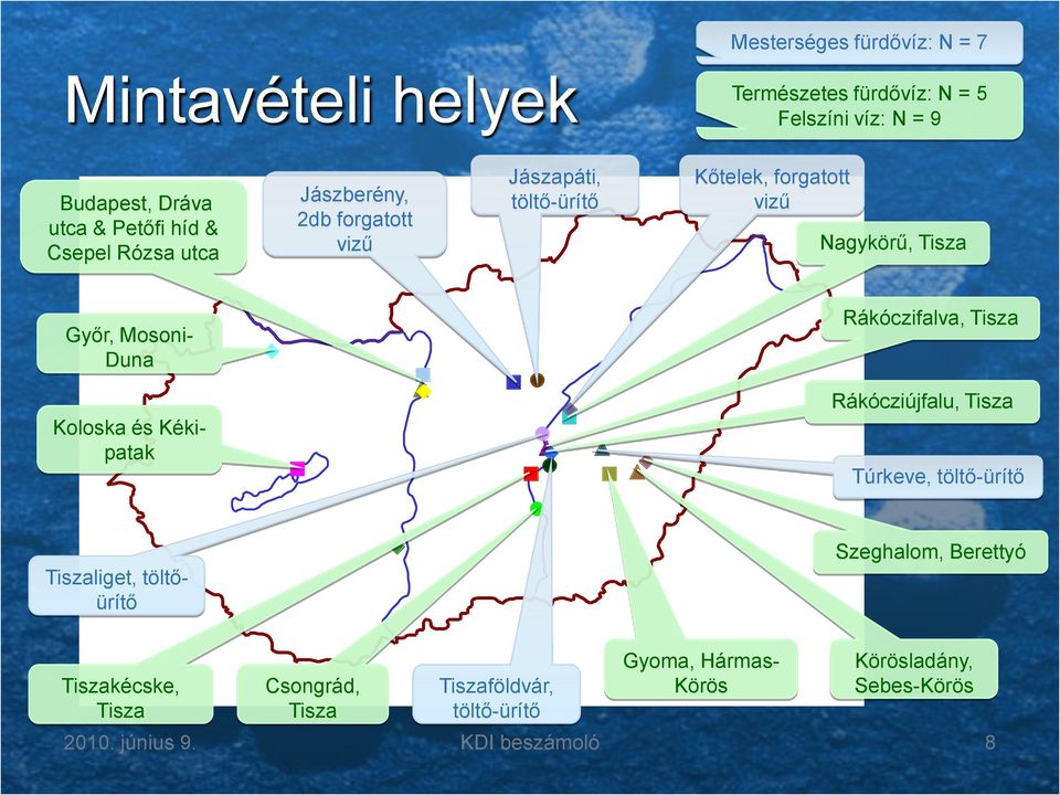 forgatott vizű agykörű, Tisza Győr, Mosoni- Duna Koloska és Kékipatak Rákóczifalva, Tisza Rákócziújfalu, Tisza Túrkeve, töltő-ürítő Tiszaliget,