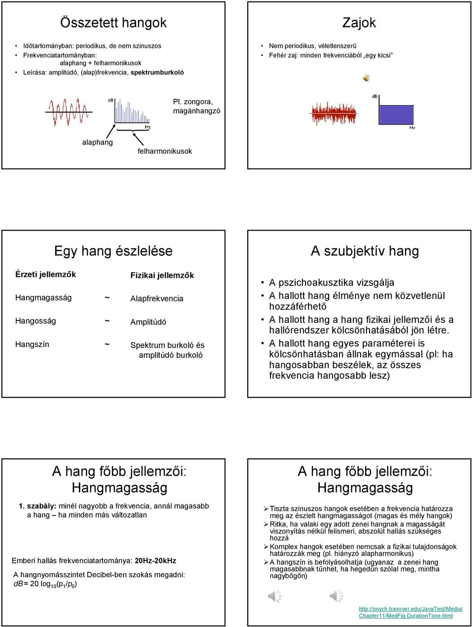 zongora, magánhangzó alaphang felharmonikusok Egy hang észlelése A szubjektív hang Érzeti jellemzők Hangmagasság ~ Hangosság ~ Hangszín ~ Fizikai jellemzők Alapfrekvencia Amplitúdó Spektrum burkoló