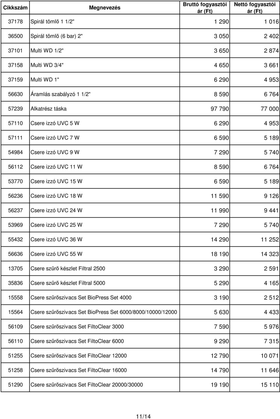 764 53770 Csere izzó UVC 15 W 6 590 5 189 56236 Csere izzó UVC 18 W 11 590 9 126 56237 Csere izzó UVC 24 W 11 990 9 441 53969 Csere izzó UVC 25 W 7 290 5 740 55432 Csere izzó UVC 36 W 14 290 11 252