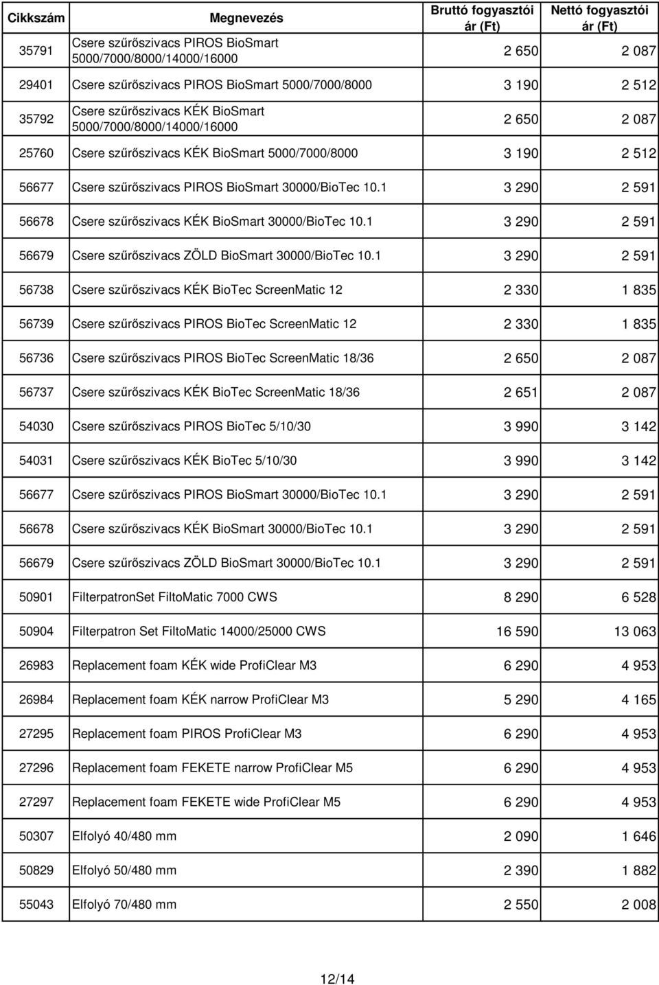 1 3 290 2 591 56678 Csere szűrőszivacs KÉK BioSmart 30000/BioTec 10.1 3 290 2 591 56679 Csere szűrőszivacs ZÖLD BioSmart 30000/BioTec 10.