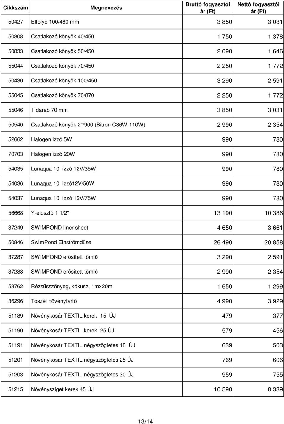 990 780 54035 Lunaqua 10 izzó 12V/35W 990 780 54036 Lunaqua 10 izzó12v/50w 990 780 54037 Lunaqua 10 izzó 12V/75W 990 780 56668 Y-elosztó 1 1/2" 13 190 10 386 37249 SWIMPOND liner sheet 4 650 3 661