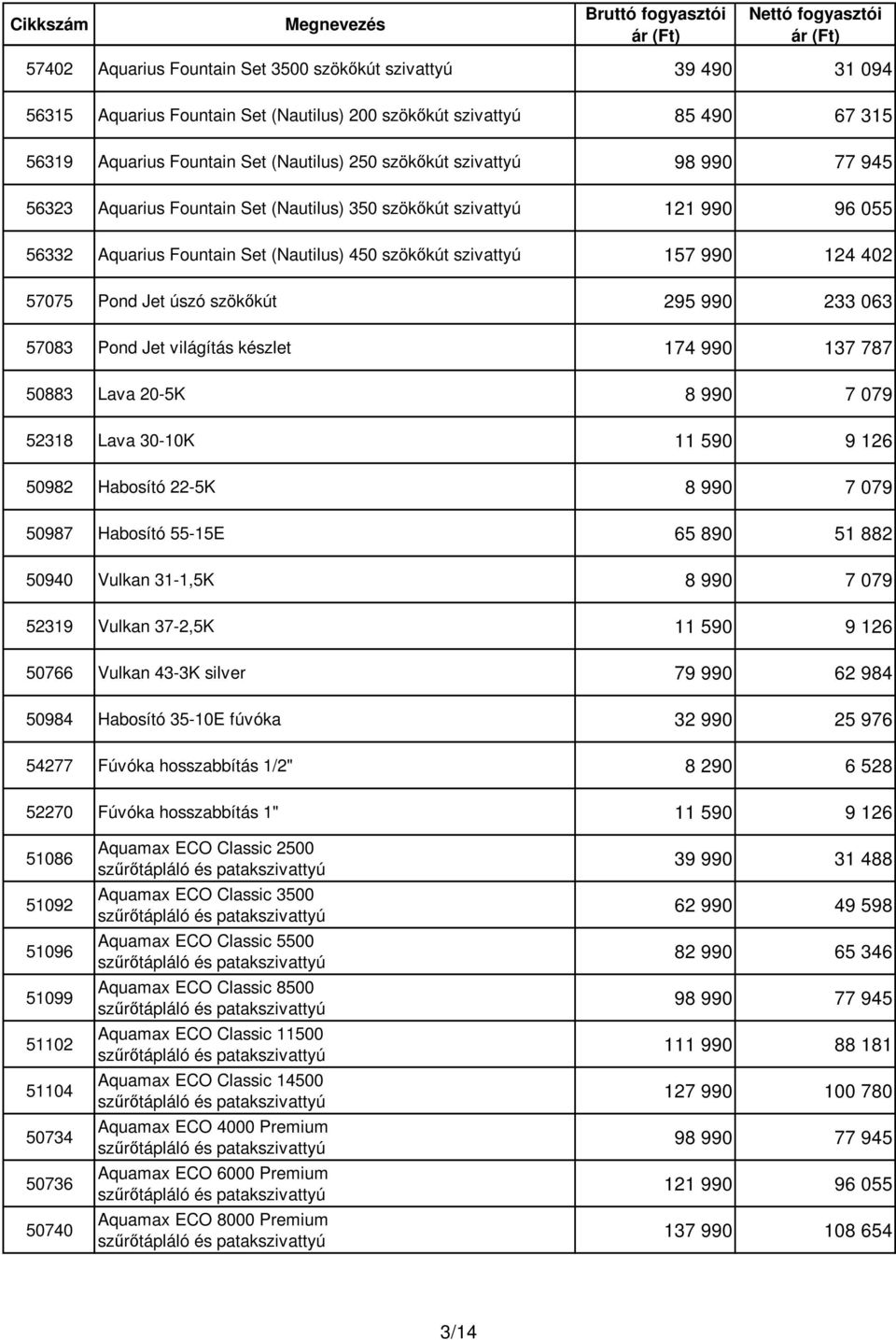 szökőkút 295 990 233 063 57083 Pond Jet világítás készlet 174 990 137 787 50883 Lava 20-5K 8 990 7 079 52318 Lava 30-10K 11 590 9 126 50982 Habosító 22-5K 8 990 7 079 50987 Habosító 55-15E 65 890 51