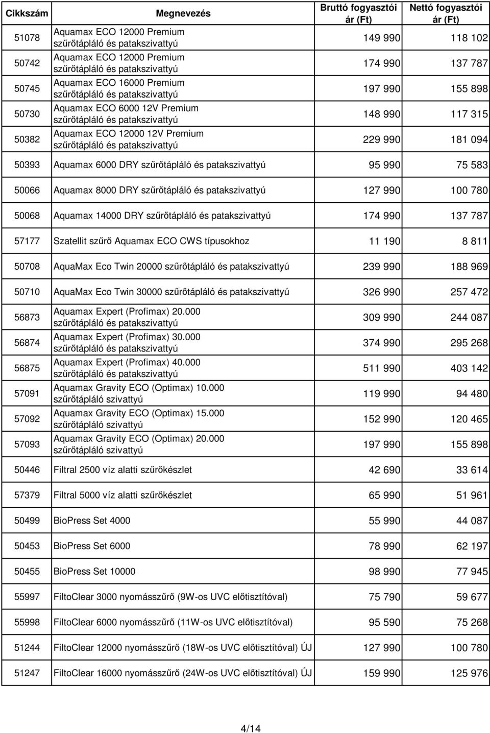 CWS típusokhoz 11 190 8 811 50708 AquaMax Eco Twin 20000 239 990 188 969 50710 AquaMax Eco Twin 30000 326 990 257 472 56873 56874 56875 57091 57092 57093 Aquamax Expert (Profimax) 20.