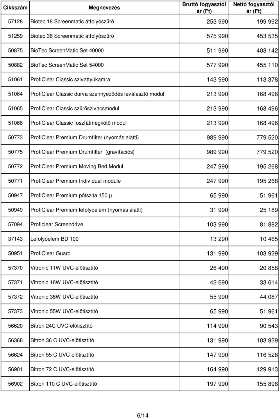 168 496 51066 ProfiClear Classic foszfátmegkötő modul 213 990 168 496 50773 ProfiClear Premium Drumfilter (nyomás alatti) 989 990 779 520 50775 ProfiClear Premium Drumfilter (gravitációs) 989 990 779