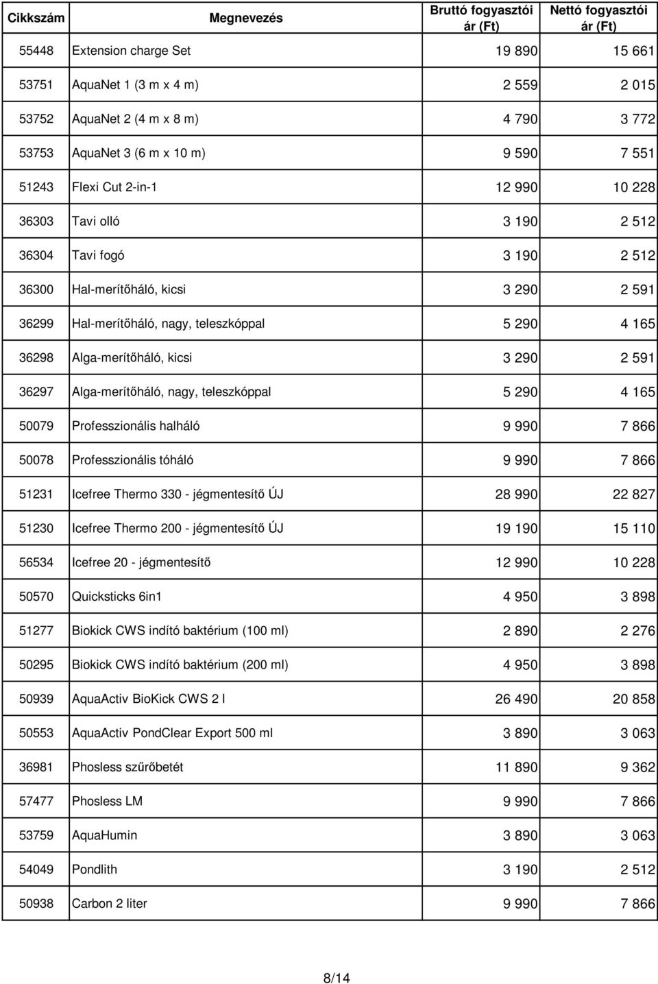 Alga-merítőháló, nagy, teleszkóppal 5 290 4 165 50079 Professzionális halháló 9 990 7 866 50078 Professzionális tóháló 9 990 7 866 51231 Icefree Thermo 330 - jégmentesítő ÚJ 28 990 22 827 51230