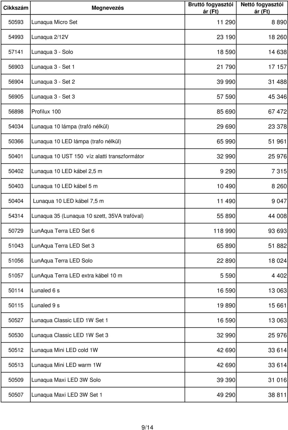 transzformátor 32 990 25 976 50402 Lunaqua 10 LED kábel 2,5 m 9 290 7 315 50403 Lunaqua 10 LED kábel 5 m 10 490 8 260 50404 Lunaqua 10 LED kábel 7,5 m 11 490 9 047 54314 Lunaqua 35 (Lunaqua 10 szett,