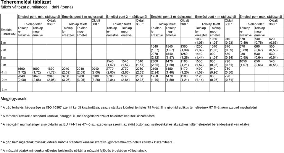 rádiusznál Tolólap felett Oldalt 360 Tolólap felett Oldalt 360 Tolólap felett Oldalt 360 Tolólap felett Oldalt 360 Tolólap felett Oldalt 360 Tolólap felett Oldalt 360 Tolólap Tolólap Tolólap Tolólap