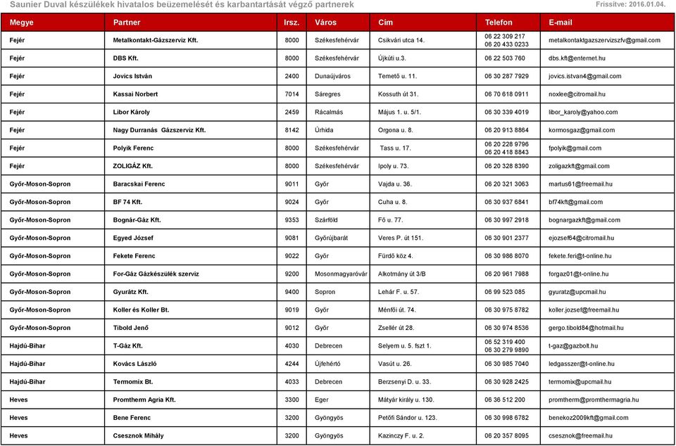 hu Fejér Libor Károly 2459 Rácalmás Május 1. u. 5/1. 06 30 339 4019 libor_karoly@yahoo.com Fejér Nagy Durranás Gázszerviz Kft. 8142 Úrhida Orgona u. 8. 06 20 913 8864 kormosgaz@gmail.