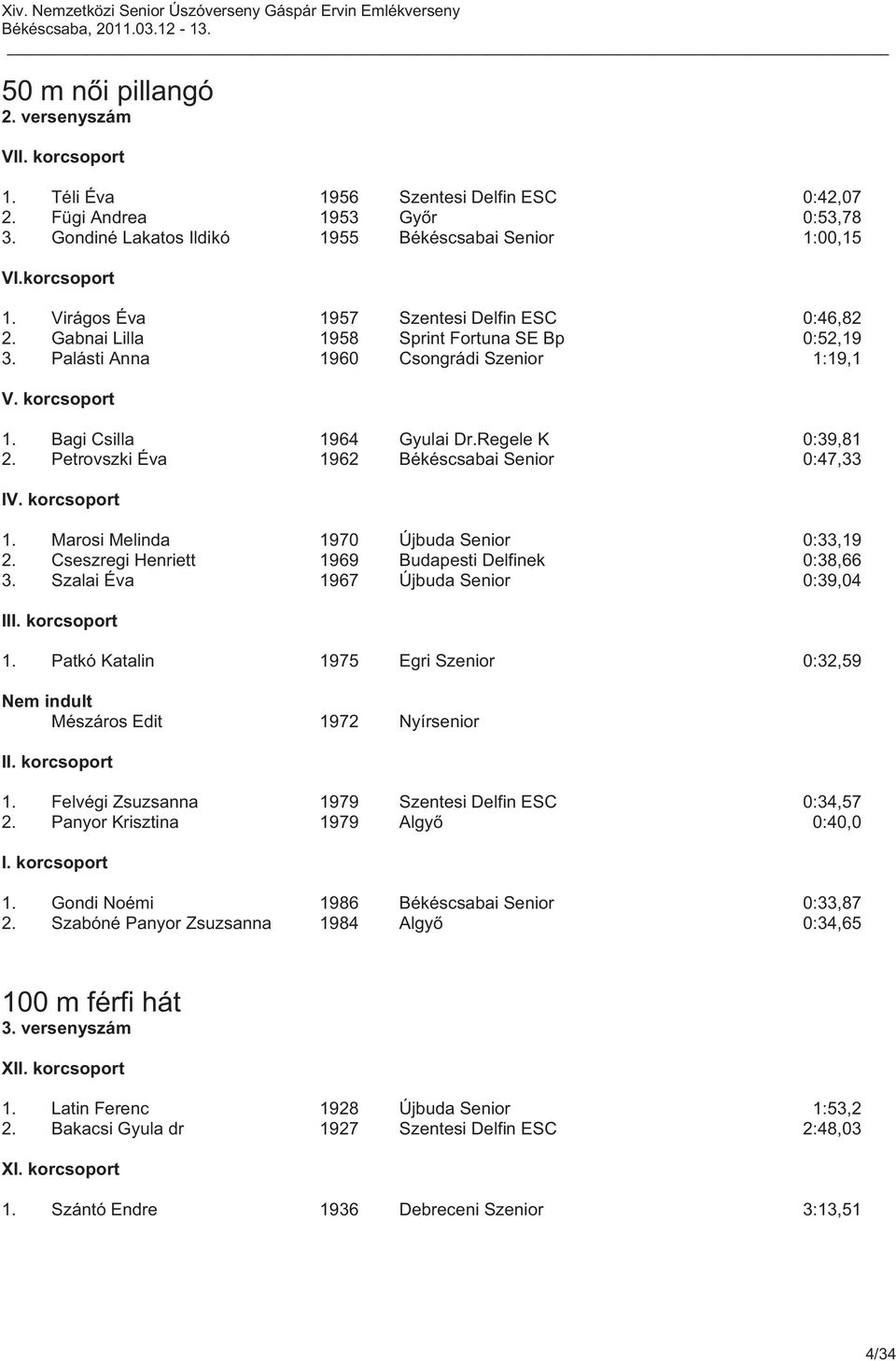 Petrovszki Éva 1962 Békéscsabai Senior 0:47,33 I 1. Marosi Melinda 1970 Újbuda Senior 0:33,19 2. Cseszregi Henriett 1969 Budapesti Delfinek 0:38,66 3. Szalai Éva 1967 Újbuda Senior 0:39,04 II 1.