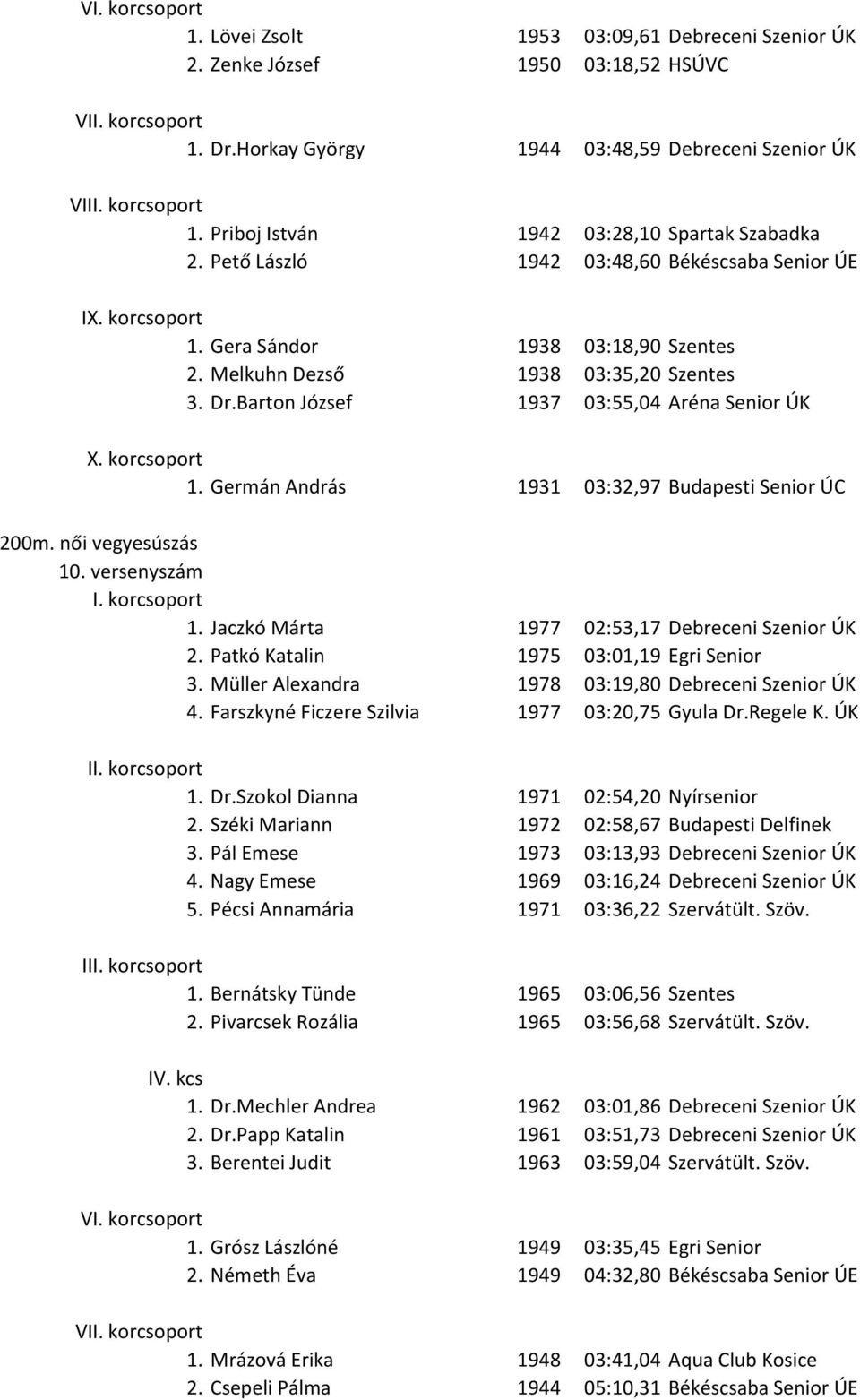 Germán András 1931 03:32,97 Budapesti Senior ÚC 200m. női vegyesúszás 10. versenyszám 1. Jaczkó Márta 1977 02:53,17 Debreceni Szenior ÚK 2. Patkó Katalin 1975 03:01,19 Egri Senior 3.