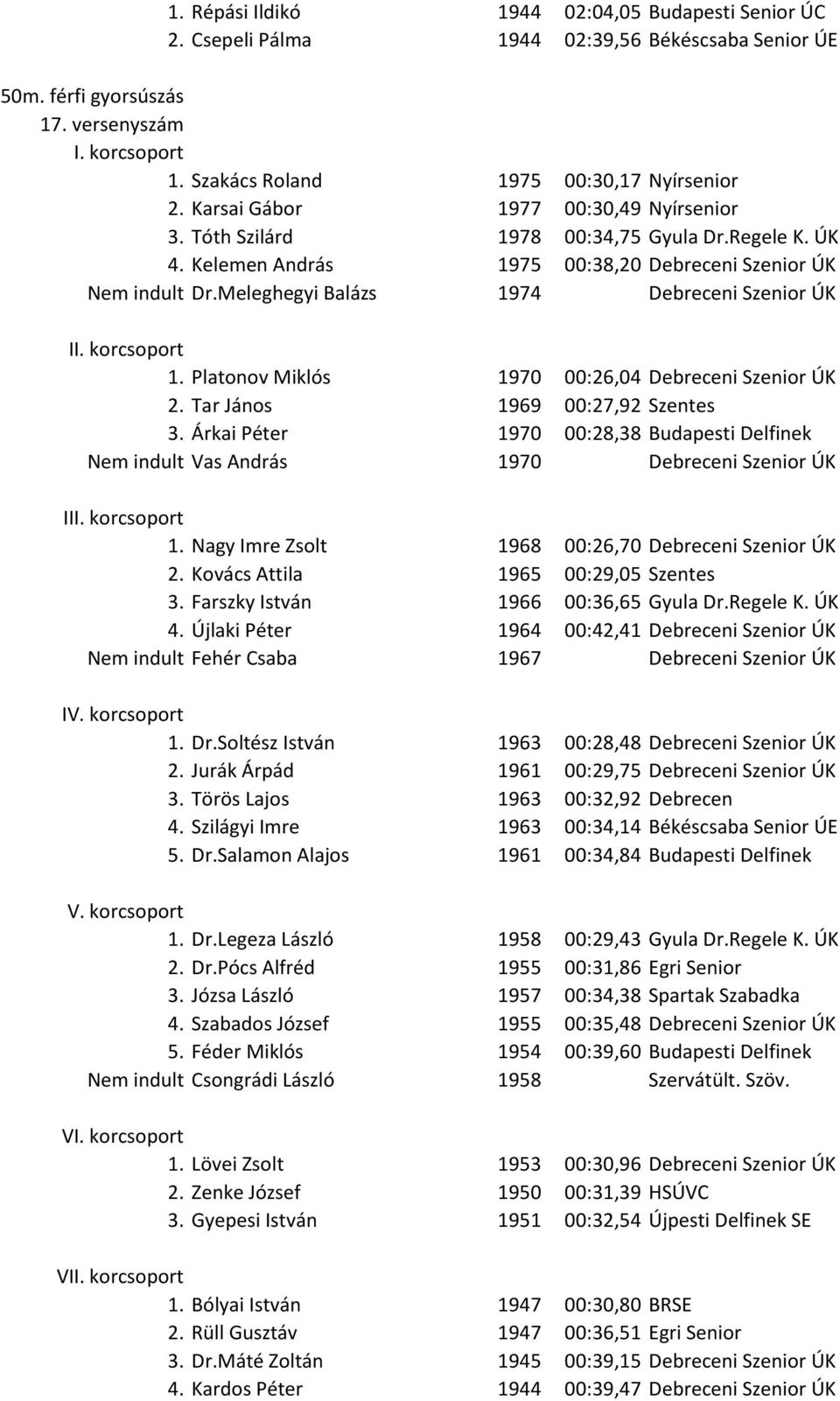 Meleghegyi Balázs 1974 Debreceni Szenior ÚK I 1. Platonov Miklós 1970 00:26,04 Debreceni Szenior ÚK 2. Tar János 1969 00:27,92 Szentes 3.