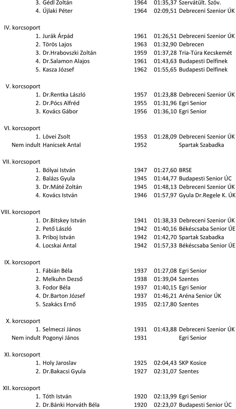 Dr.Pócs Alfréd 1955 01:31,96 Egri Senior 3. Kovács Gábor 1956 01:36,10 Egri Senior 1. Lövei Zsolt 1953 01:28,09 Debreceni Szenior ÚK Nem indult Hanicsek Antal 1952 Spartak Szabadka 1.