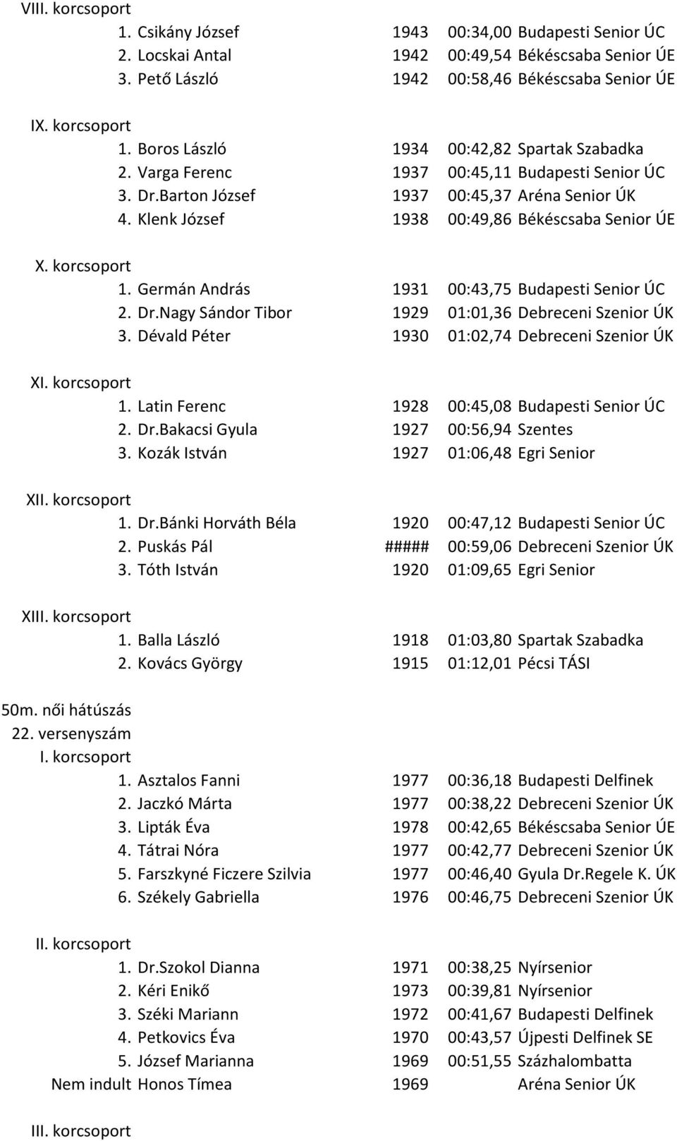 korcsoport 1. Germán András 1931 00:43,75 Budapesti Senior ÚC 2. Dr.Nagy Sándor Tibor 1929 01:01,36 Debreceni Szenior ÚK 3. Dévald Péter 1930 01:02,74 Debreceni Szenior ÚK X 1.