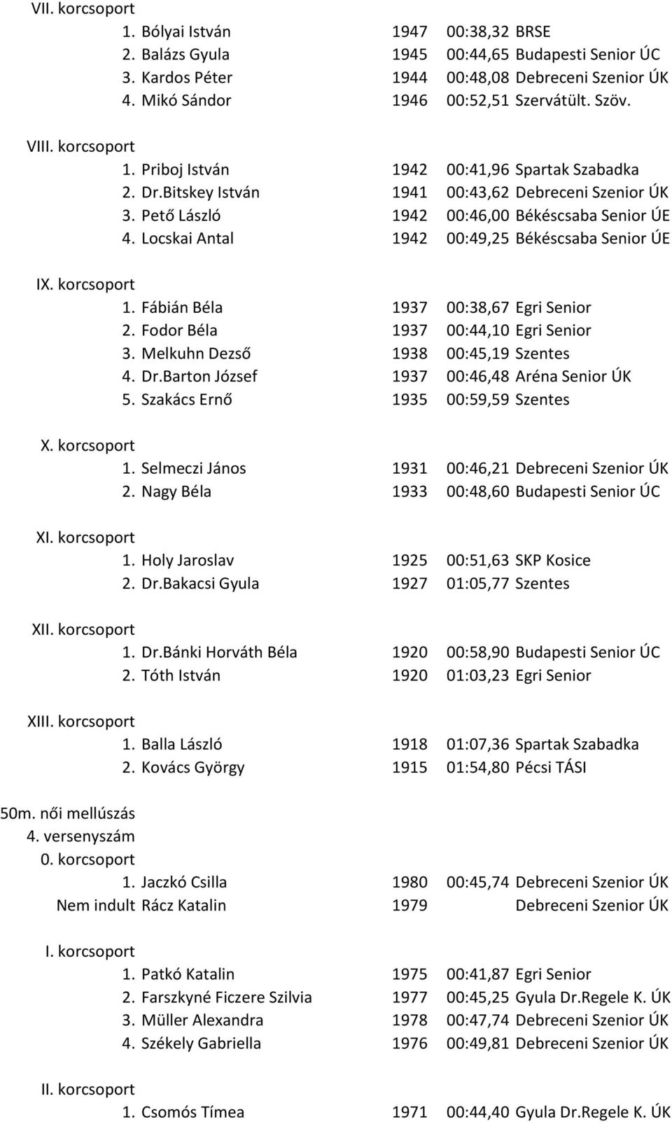 Locskai Antal 1942 00:49,25 Békéscsaba Senior ÚE 1. Fábián Béla 1937 00:38,67 Egri Senior 2. Fodor Béla 1937 00:44,10 Egri Senior 3. Melkuhn Dezső 1938 00:45,19 Szentes 4. Dr.