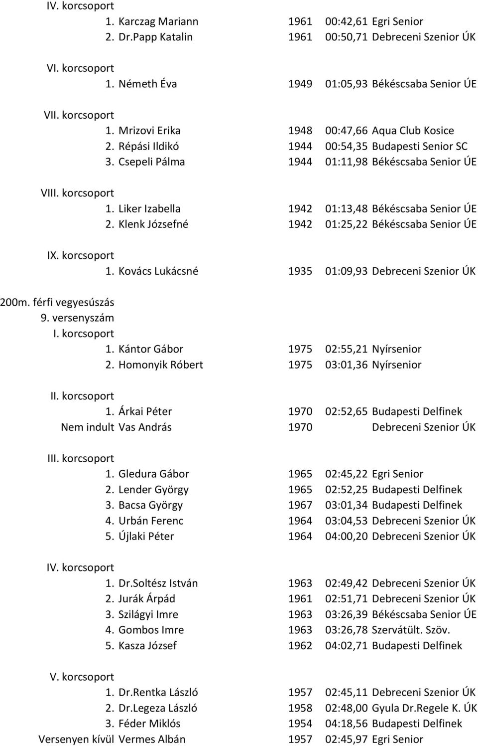 Klenk Józsefné 1942 01:25,22 Békéscsaba Senior ÚE 1. Kovács Lukácsné 1935 01:09,93 Debreceni Szenior ÚK 200m. férfi vegyesúszás 9. versenyszám 1. Kántor Gábor 1975 02:55,21 Nyírsenior 2.