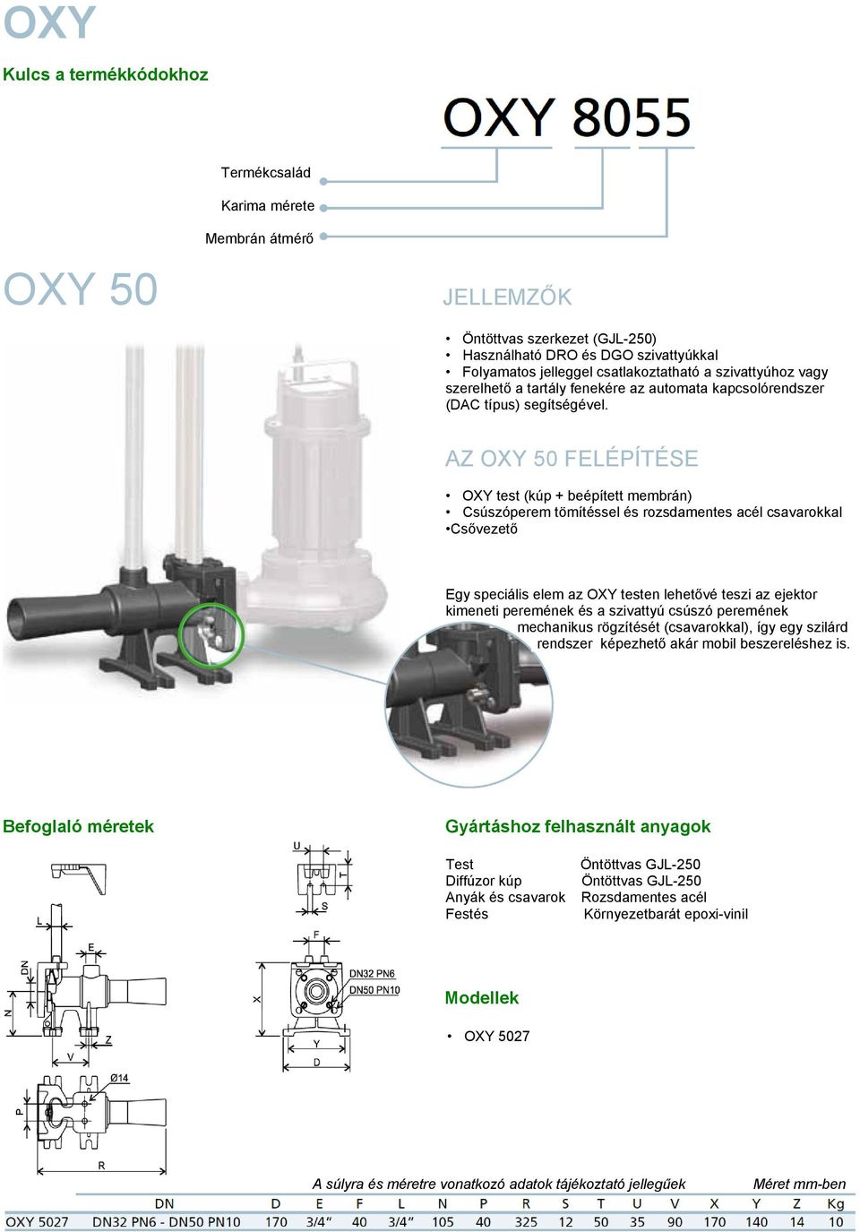 AZ OXY 50 FELÉPÍTÉSE OXY test (kúp + beépített membrán) Csúszóperem tömítéssel és rozsdamentes acél csavarokkal Csővezető Egy speciális elem az OXY testen lehetővé teszi az ejektor kimeneti peremének