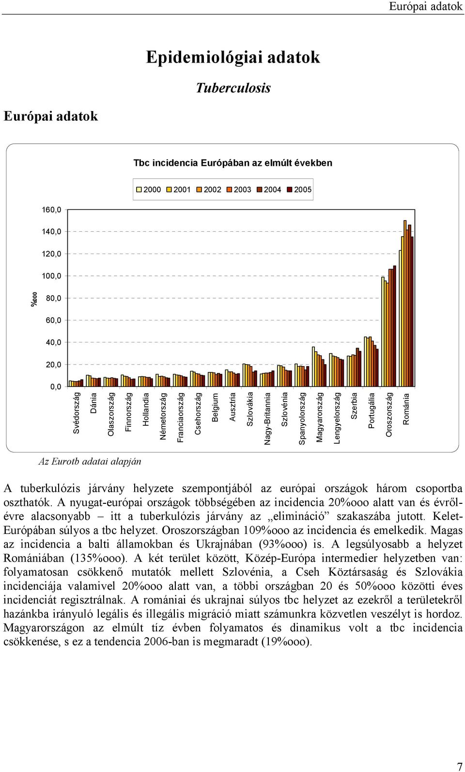 Oroszország Románia Az Eurotb adatai alapján A tuberkulózis járvány helyzete szempontjából az európai országok három csoportba oszthatók.