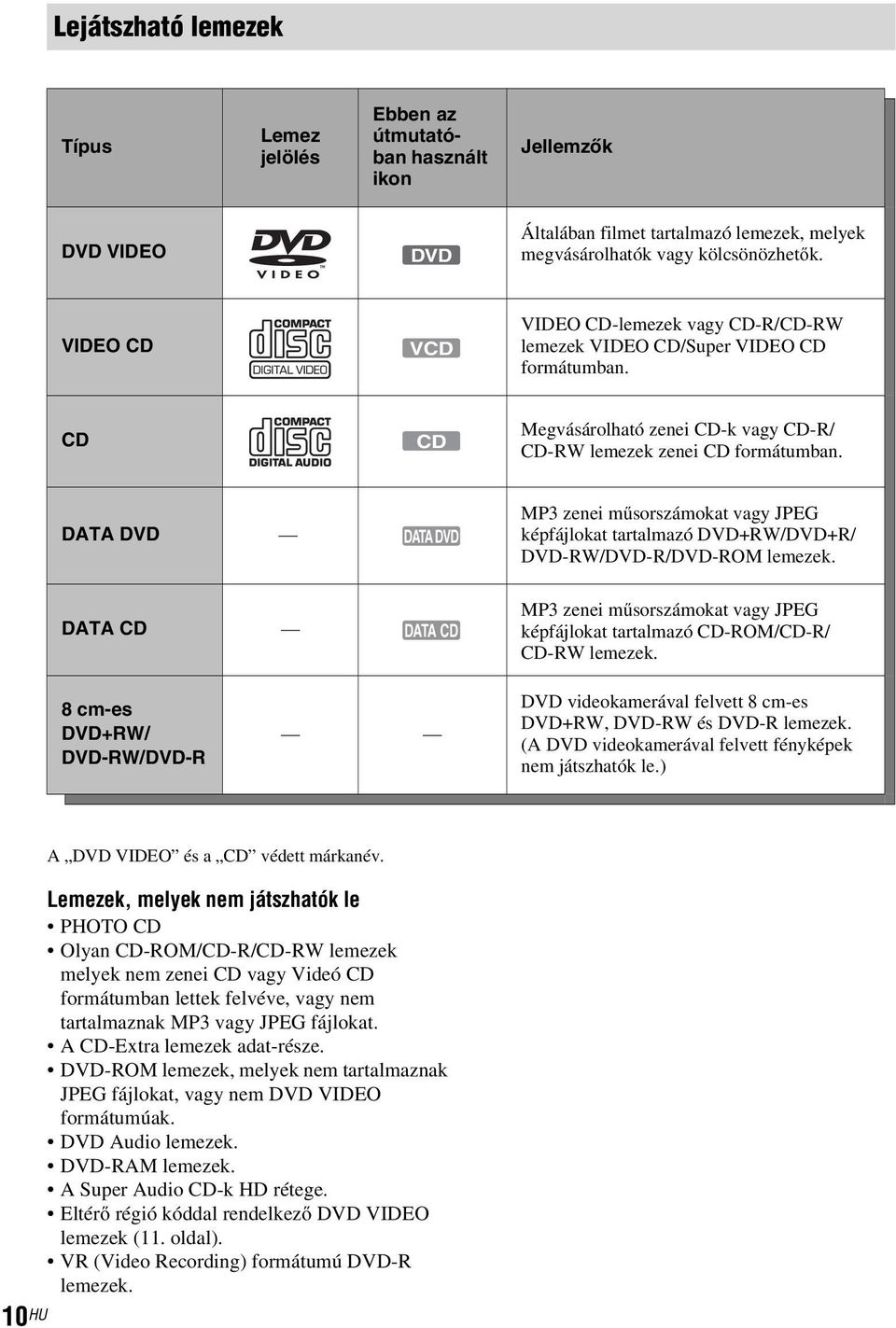 DATA DVD DATA DVD MP3 zenei műsorszámokat vagy JPEG képfájlokat tartalmazó DVD+RW/DVD+R/ DVD-RW/DVD-R/DVD-ROM lemezek.