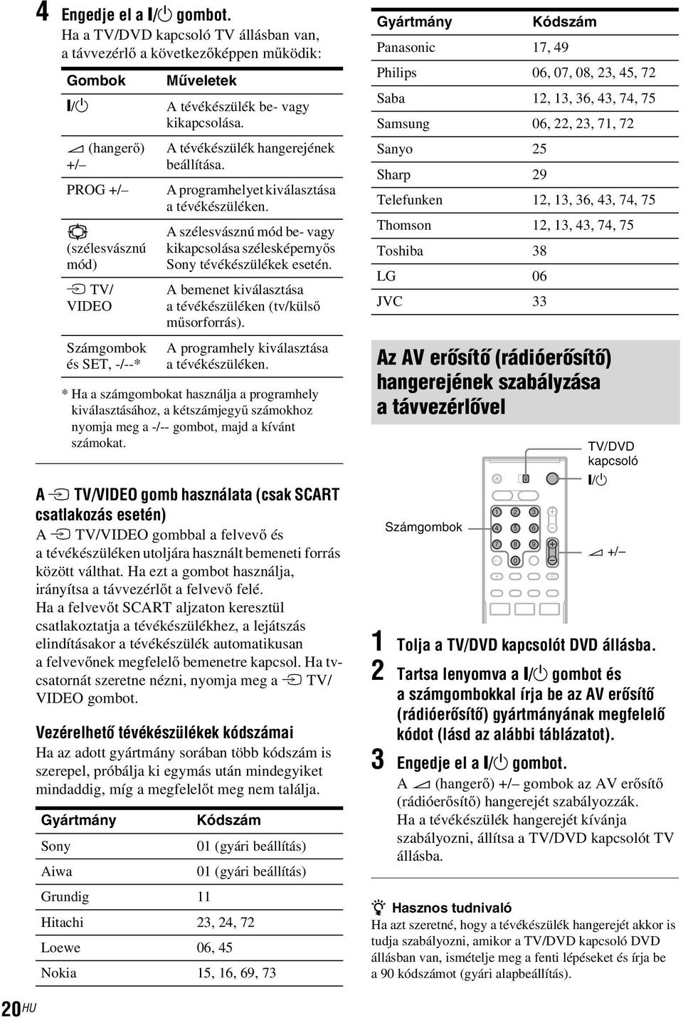 A szélesvásznú mód be- vagy kikapcsolása szélesképernyős Sony tévékészülékek esetén. A bemenet kiválasztása a tévékészüléken (tv/külső műsorforrás). A programhely kiválasztása a tévékészüléken.