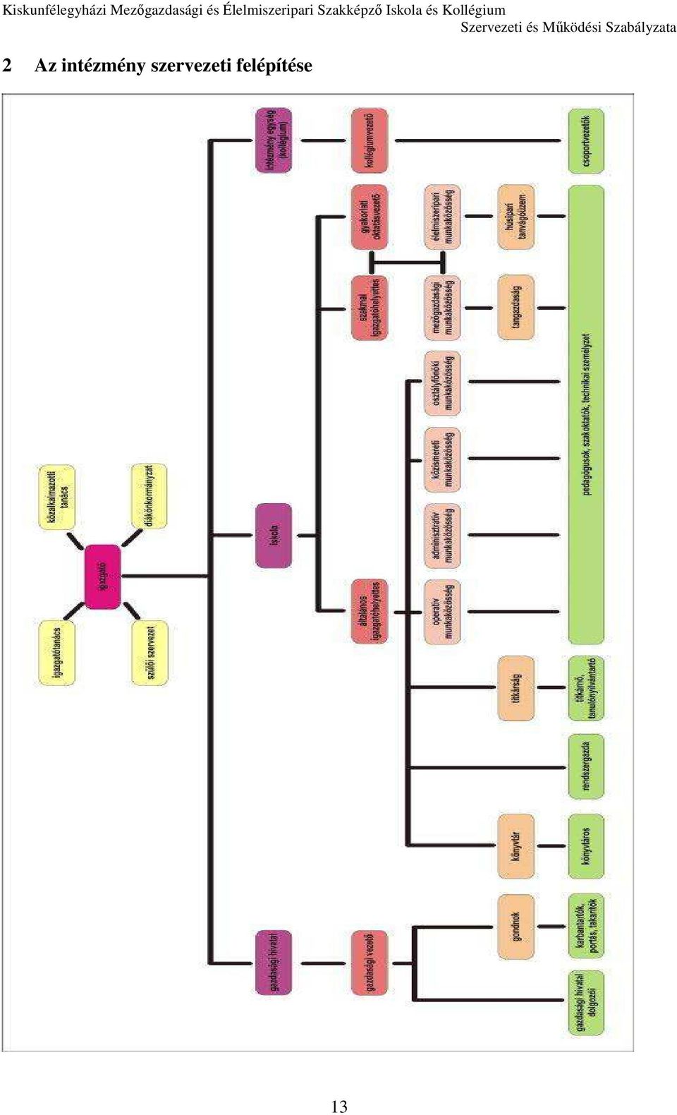 Kollégium Szervezeti és Működési 2