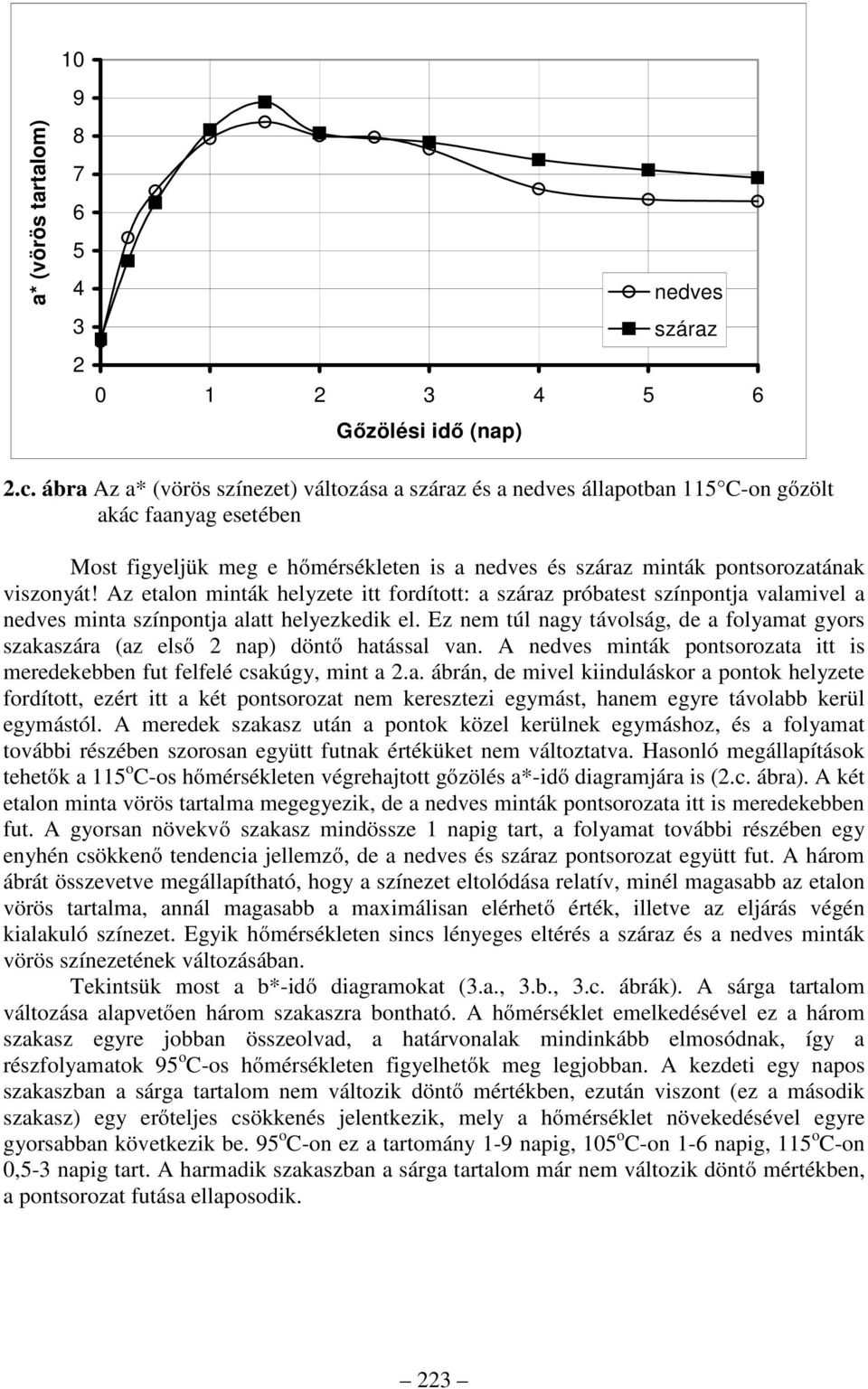 Az etalon minták helyzete itt fordított: a próbatest színpontja valamivel a minta színpontja alatt helyezkedik el.