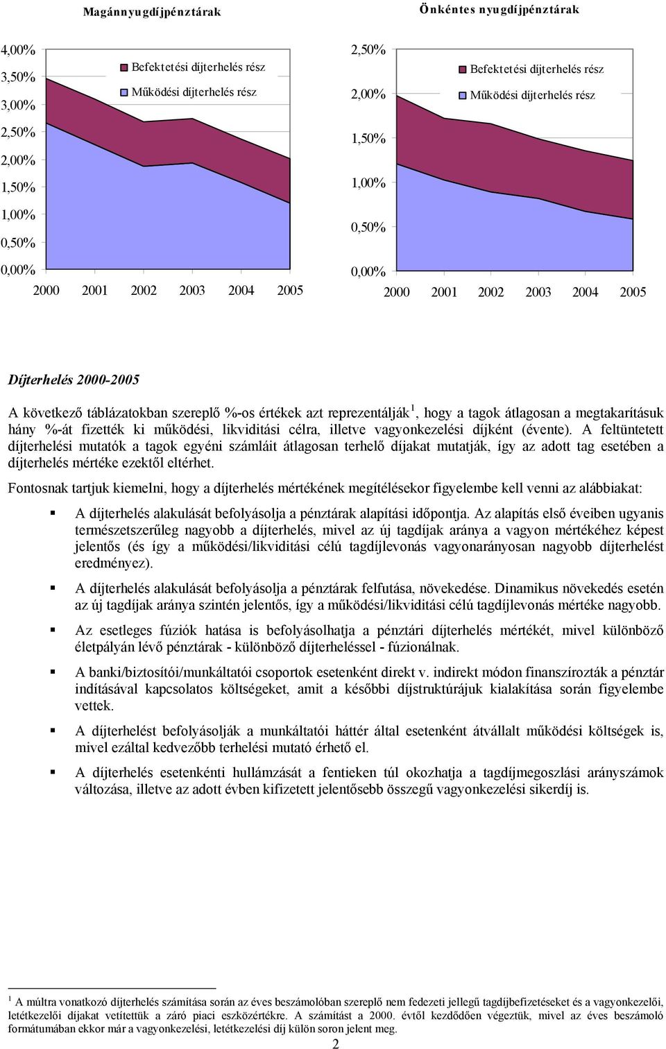 működési, likviditási célra, illetve vagyonkezelési díjként (évente).