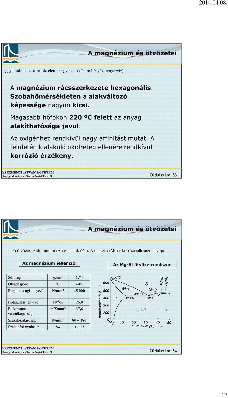 Anyagtudományi és Technológiai Tanszék Oldalszám: 33 A magnézium és ötvözetei Fő ötvözői az alumínium (Al) és a cink (Zn). A mangán (Mn) a korrózióállóságot javítja.