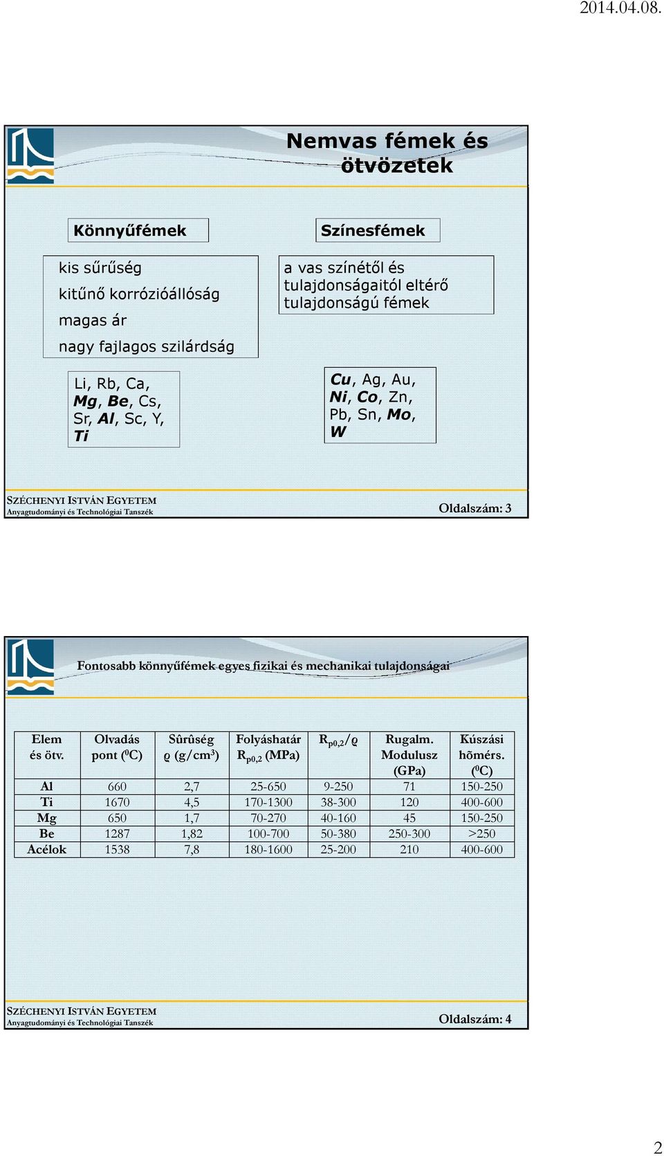 tulajdonságai Elem és ötv. Olvadás pont ( 0 C) Sûrûség ρ (g/cm 3 ) Folyáshatár R p0,2 (MPa) R p0,2 /ρ Rugalm. Modulusz (GPa) Kúszási hõmérs.