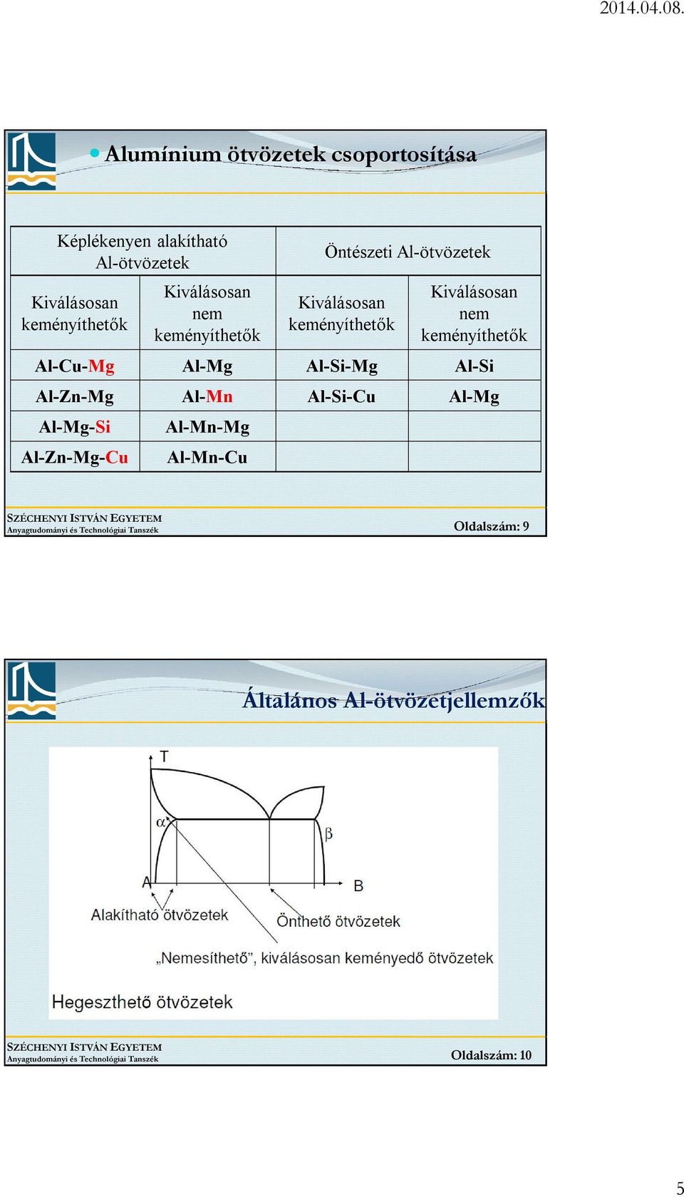 Al-Mg Al-Si-Mg Al-Si Al-Zn-Mg Al-Mn Al-Si-Cu Al-Mg Al-Mg-Si Al-Zn-Mg-Cu Al-Mn-Mg Al-Mn-Cu Anyagtudományi és