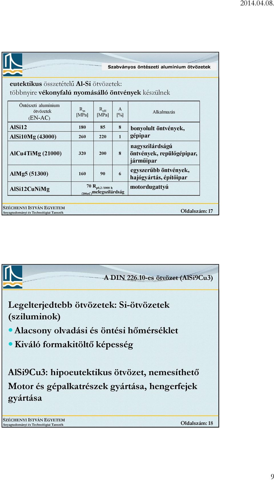 nagyszilárdságú öntvények, repülőgépipar, járműipar egyszerűbb öntvények, hajógyártás, építőipar motordugattyú Anyagtudományi és Technológiai Tanszék Oldalszám: 17 A DIN 226.