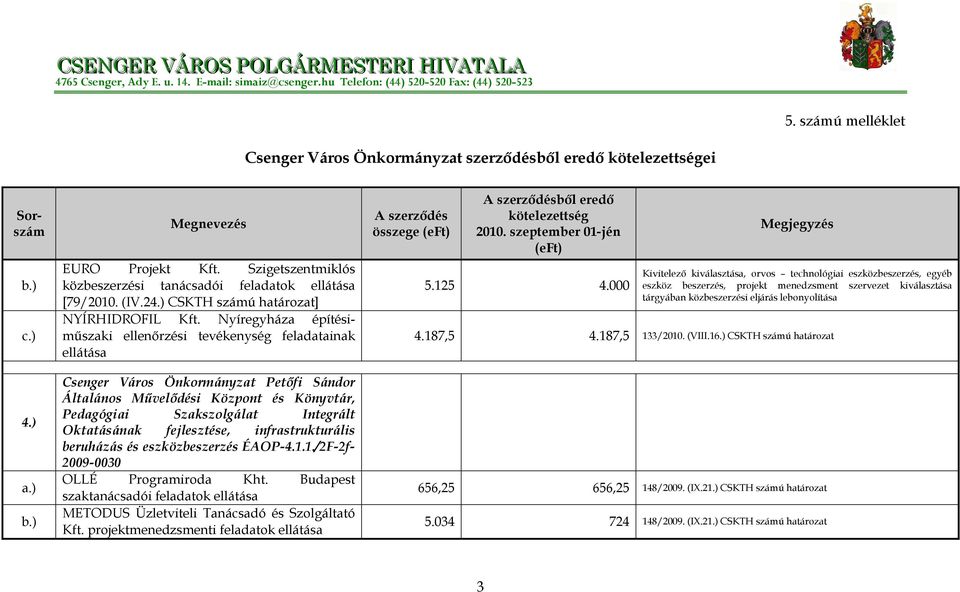 Oktatásának fejlesztése, infrastrukturális beruházás és eszközbeszerzés ÉAOP-4.1.1./2F-2f- 2009-0030 OLLÉ Programiroda Kht.