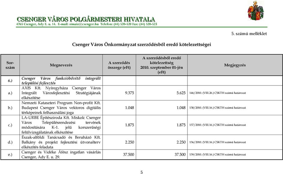 Budapest Csenger Város vektoros digitális térképeinek felhasználási joga LA-URBE Építésziroda Kft. Miskolc Csenger Város Településrendezési tervének módosítására K-1.