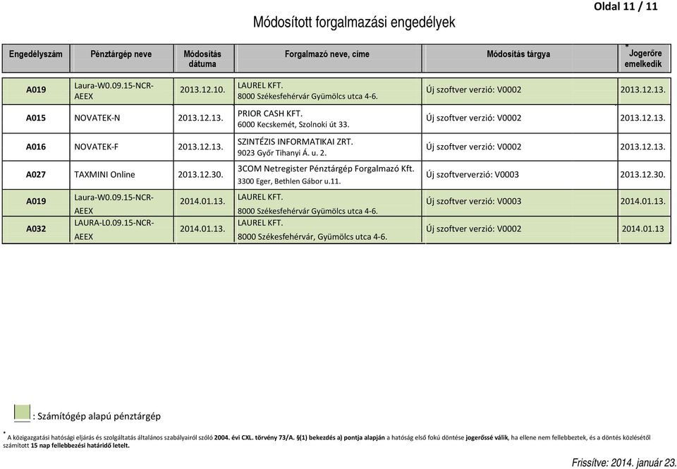 3COM Netregister Pénztárgép Forgalmazó Kft. 3300 Eger, Bethlen Gábor u.11. A019 Laura-W0.09.15-NCR- AEEX A032 LAURA-L0.09.15-NCR- AEEX 8000 Székesfehérvár, Gyümölcs utca 4-6.