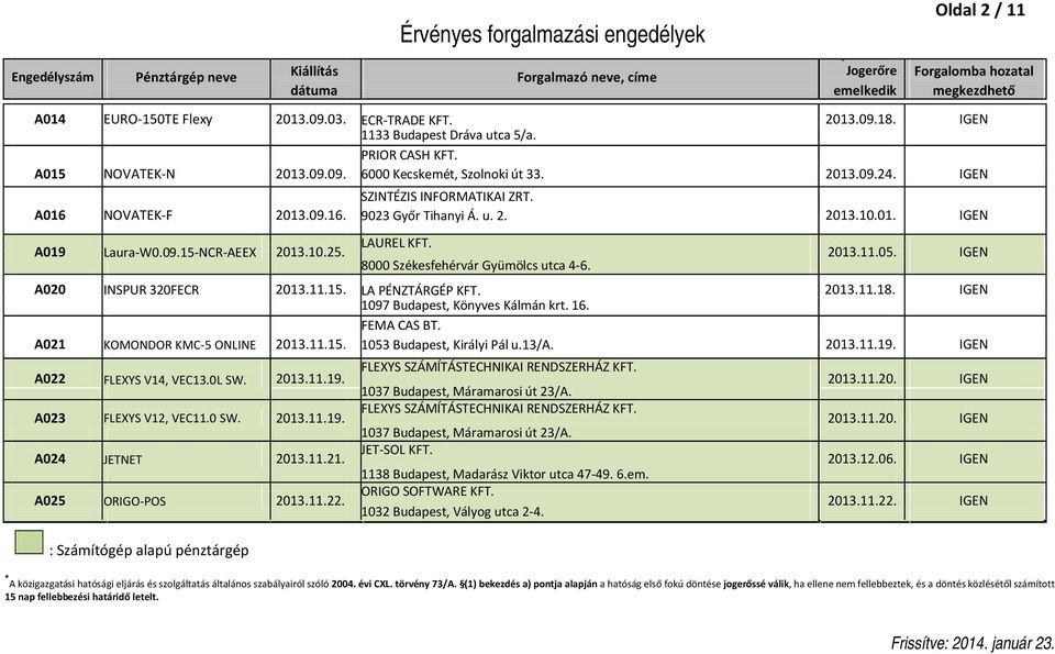 SZINTÉZIS INFORMATIKAI ZRT. 9023 Győr Tihanyi Á. u. 2. 2013.10.01. 2013.11.05. A020 INSPUR 320FECR 2013.11.15. LA PÉNZTÁRGÉP KFT. 2013.11.18. 1097 Budapest, Könyves Kálmán krt. 16.