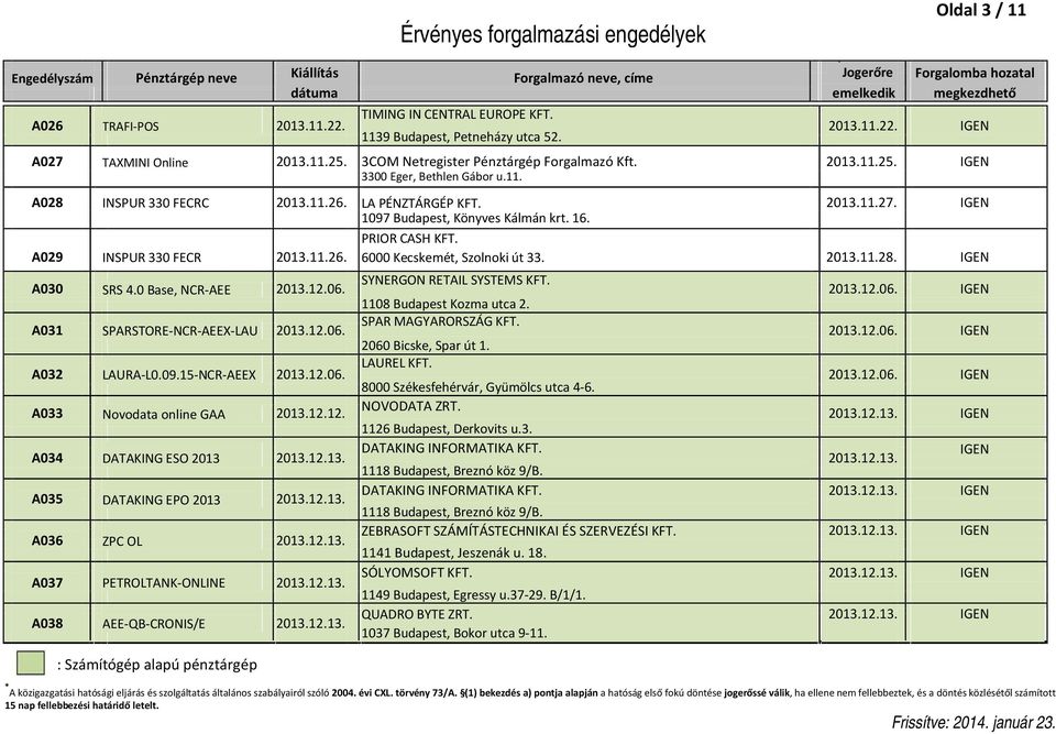 LA PÉNZTÁRGÉP KFT. 2013.11.27. 1097 Budapest, Könyves Kálmán krt. 16. A029 INSPUR 330 FECR 2013.11.26. PRIOR CASH KFT. 6000 Kecskemét, Szolnoki út 33. 2013.11.28. A030 SRS 4.0 Base, NCR-AEE 2013.12.